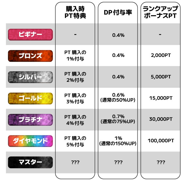 DOPAオリパのランク制度